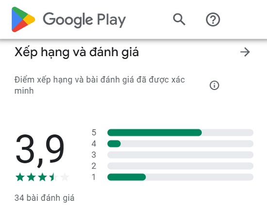 Thông tin đánh giá về ứng dụng Vaytien257